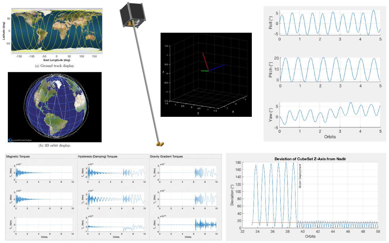 Attitude Stabilization Design & Simulation Tool | TigerSats
